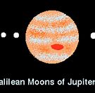 Image result for Galileo Galilei Moons of Jupiter
