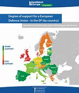 Image result for Europe Defense 2020