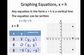 Image result for X and Y Variables