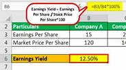 Image result for Earnings Yield