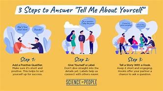 Image result for What to Tell About Yourself