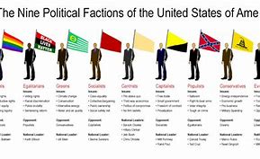 Image result for Political Parties Example