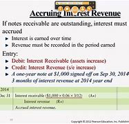 Image result for Interest Revenue