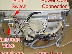 Image result for Hotpoint Dishwasher Float Switch