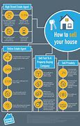 Image result for Sell Your House