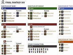 Image result for FF14 Class Chart