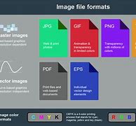Image result for Video File Types
