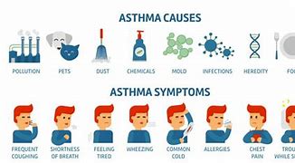 Image result for Childhood Asthma Symptoms