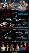 Image result for Star Wars Star Trek Comparison