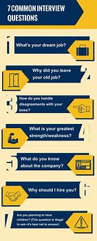 Image result for Most Common Interview Questions and Answers
