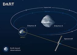Image result for Didymos Asteroid