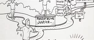 Image result for Restorative Justice Cartoon