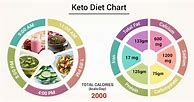 Image result for Ketogenic Diet Chart