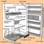 Image result for Frigidaire Freezer Parts Diagram