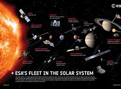 Image result for Earth Space Fleet