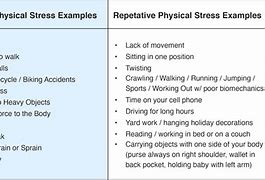 Image result for Physical Stressors