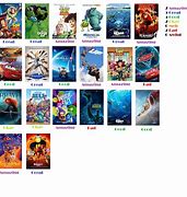 Image result for What are the Pixar movies in order?