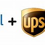 Image result for AmazonGlobal Selling