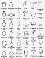 Image result for pipes hanger type