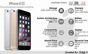 Image result for What are some facts about the iPhone 6S?