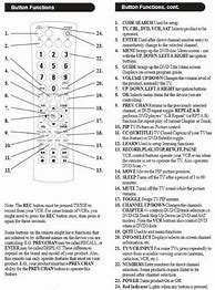 Image result for Philips Remote CL034 Codes