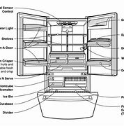 Image result for LG Refrigerator Parts Diagram lmxs30776s 03
