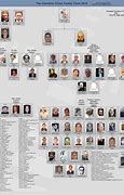 Image result for Current Mafia Families
