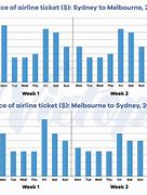 Image result for Airline Ticket Prices