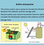 Image result for Passive Solar Water Heater