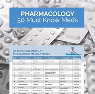 Image result for Pharmacology Nursing Chart