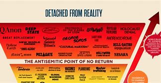 Image result for Conspiracy Theory Pyramid Chart