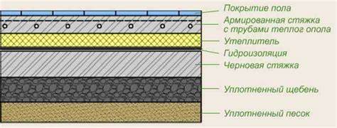 Процесс укладки бетона и армирования