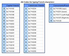 Image result for Type French Accents