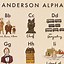 Image result for Walter Anderson Alphabet Prints