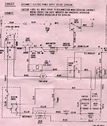 Image result for GE Electric Dryer Control Panel