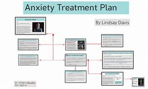 Image result for Anxiety Disorder Treatment Plan