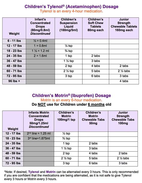 Tylenol and Motrin Dosage Chart   Forest Lane Pediatrics   Motrin  