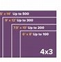 Image result for Projector Screen Size
