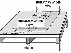 Image result for Tributary Width Girder