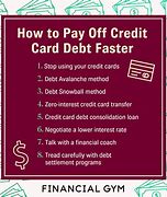Image result for What order should I pay off my credit cards?
