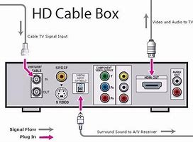 Image result for Samsung TV Hook Up Diagrams