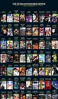 Image result for Anime Show Names List