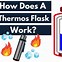 Image result for Thermos Flask Diagram