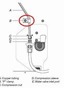 Image result for Maytag Ice Maker Water Valve