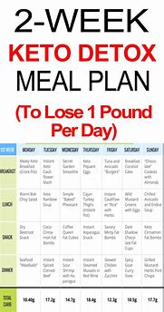 Image result for Clean Keto Meal Plan