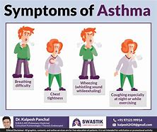 Image result for Asthma Cough Symptoms