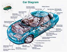 Image result for Car Repair Diagrams