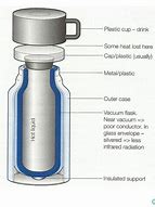 Image result for Thermos Flask Structure