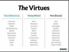 Image result for Courage Virtue