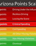 Image result for Different Types of Speeding Crimes List